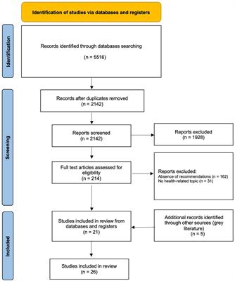 Strategies and bottlenecks to tackle infodemic in public health: a scoping review